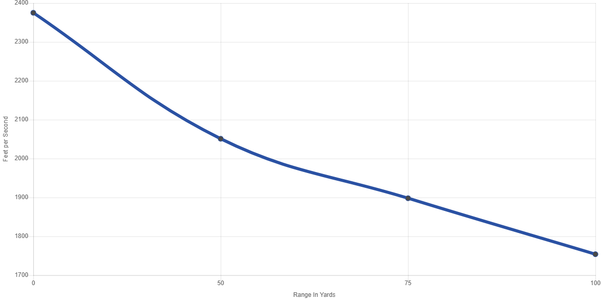CCI Gamepoint JSP .17 HMR - 20 gr - Æske á 50 stk - Billede 3