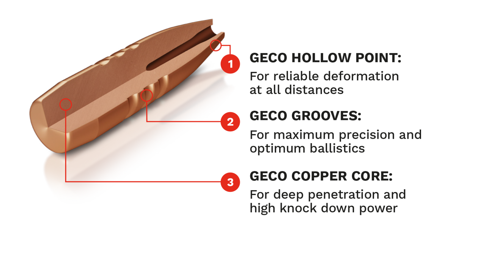 Geco Star 30.06 - 10.7gr - 165 grain Blyfri - Billede 4