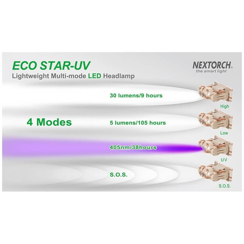 Nextorch Ecostar Pandelampe / håndlygte UV-Ravlygte - Billede 3