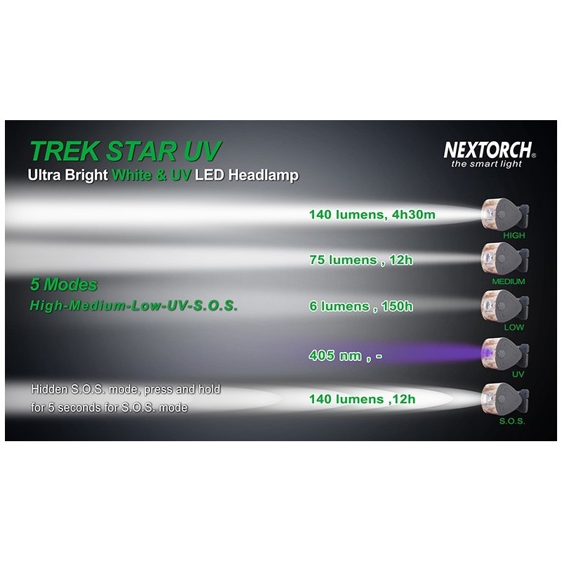 Nextorch Trek Star UV Pandelampe - Billede 3