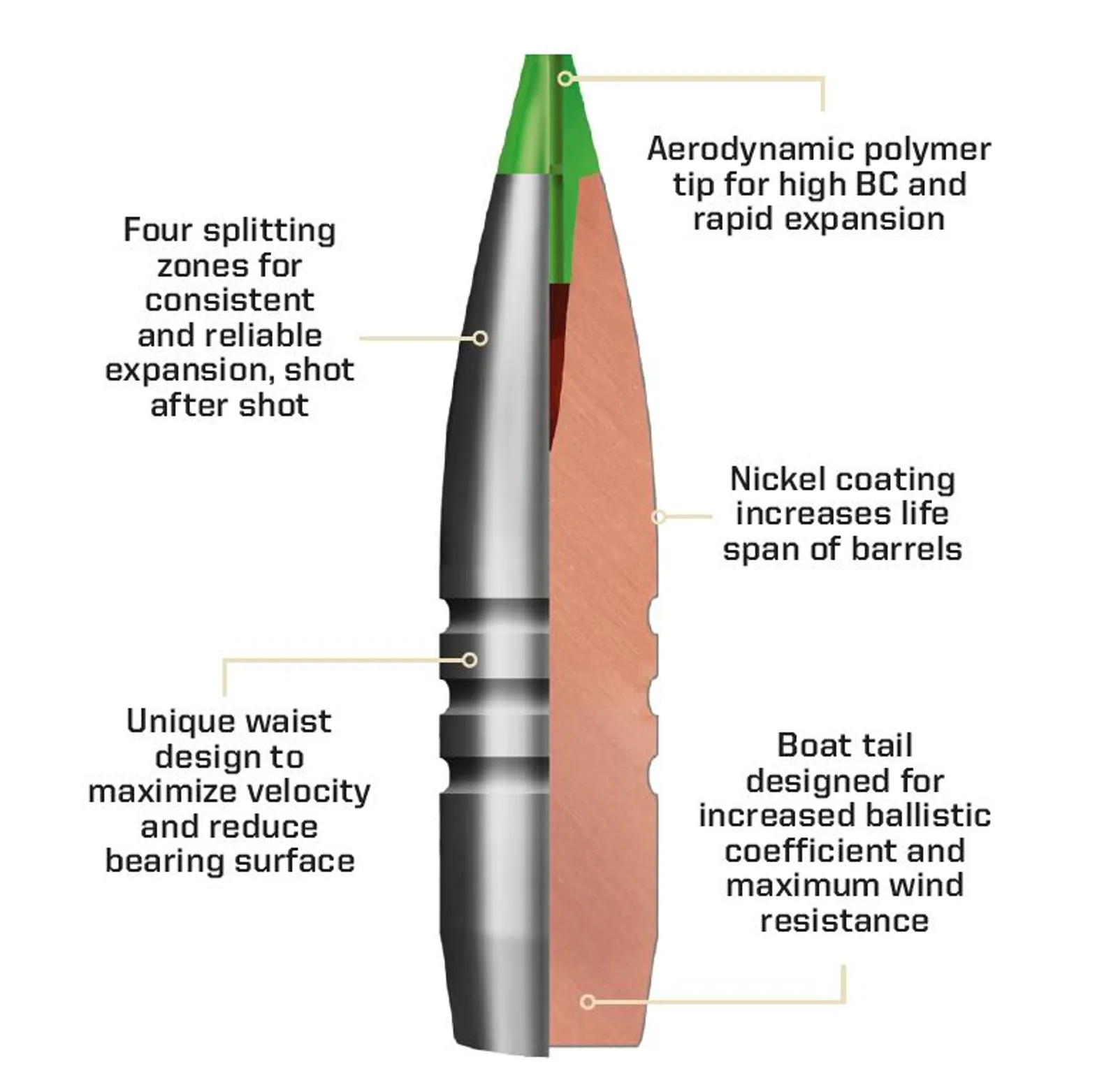 Norma Ecostrike 308w 10,7g / 165grain - Blyfri - 20stk - Billede 3