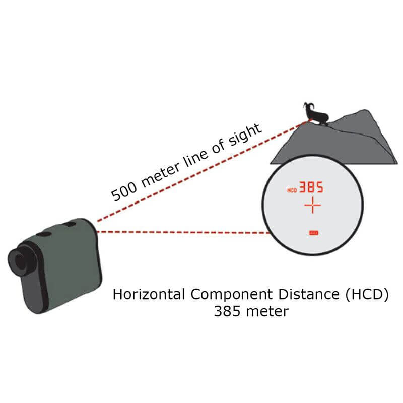 Vortex Ranger 1800 Laser afstandsmåler (1645 Meter) - Billede 5